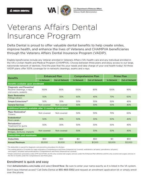 Delta dental veteran. Things To Know About Delta dental veteran. 