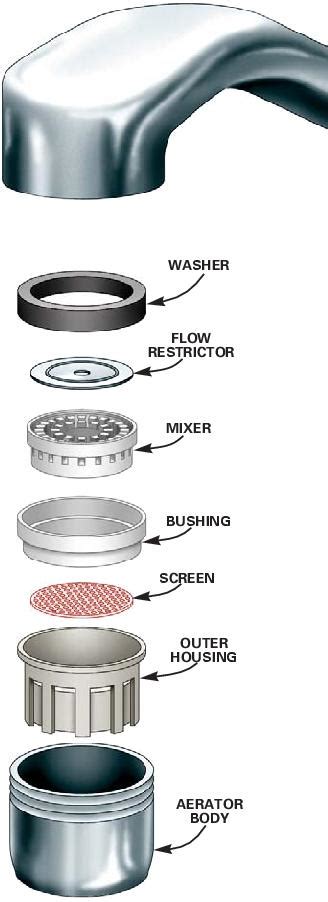 Delta faucet aerator assembly diagram. Keep rest of the parts installed. Reinstall the cap and handle. Remove the aerator. Turn the water on at the shut off valve. Flush the water without the aerator and diverter installed for 30-45 seconds. Turn water off at faucet and and shut off valve. Reinstall diverter and aerator. If this does not fix the issue, do replace the diverter assembly. 