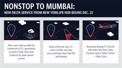 Delta jfk to mumbai.  Contribute to 00xZEROx00/kali-wordlists developm...