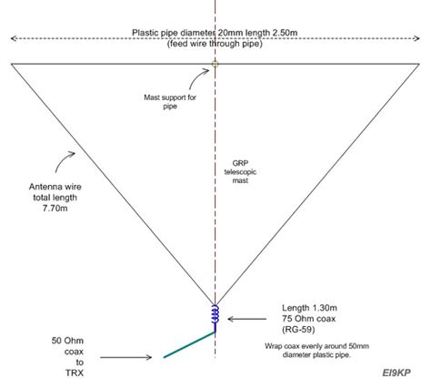 Delta loop height above ground.  The Horizontal loop elevation angles are close to those of a...