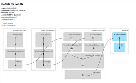 Delta merge query.  You can also add multiple conditions to each of these oper...