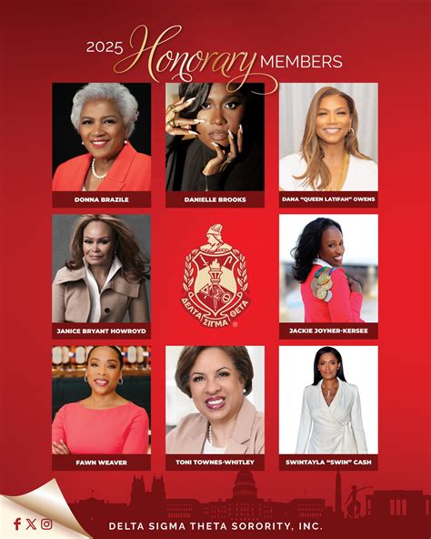 Delta sigma theta cluster 2020. .  <a href=https://myfirstdakota.holtonrobotic...