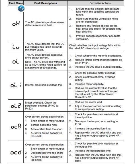 Delta vfd fault codes list.  Learn to diagnose injection molding errors, First, look u...