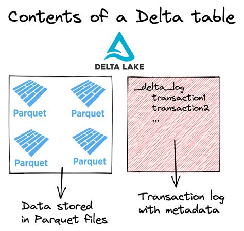 DeltaLake merge columns with null values - Stack Overflow