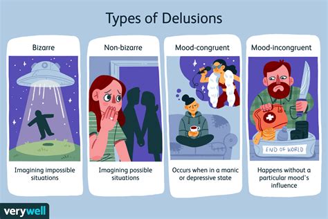 Delusional disorder age of onset.  There is a difference in the types of delusion...