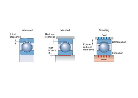 Delve into the Comprehensive Bearing Types Chart for Unmatched Performance