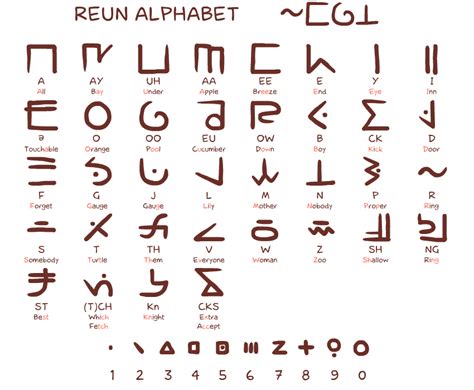 Delve into the Vast World of Letters in Other Languages