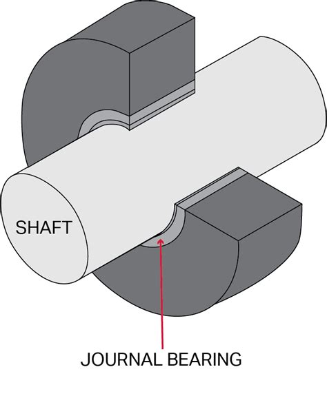 Delve into the World of Journal Bearings: Your Ultimate Guide to Frictionless Performance