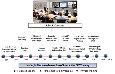 Demand Flow Technology Training - JCIT-2