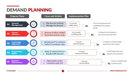 Demand Management Excel Template