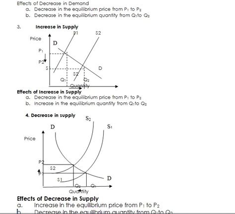 Demand and Supply ClassNotes.ng