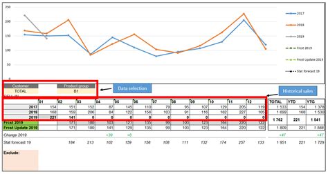 Demand forecasting in excel