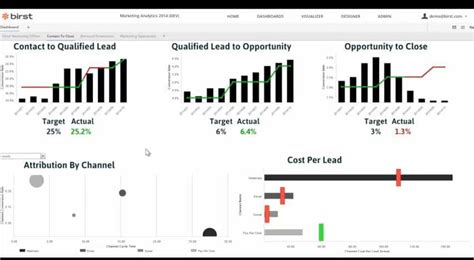 Demandbase vs Birst: Marketing Analytics Comparison