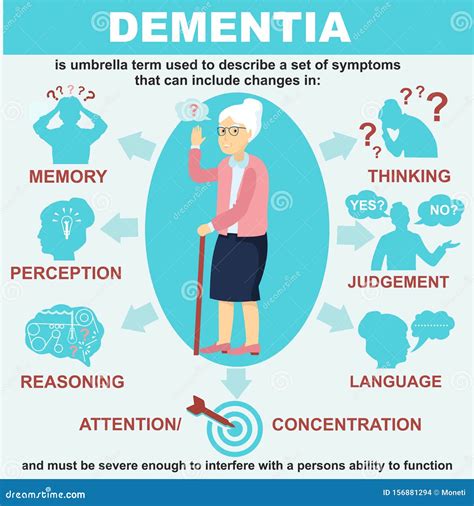 Dementia | Psychology Today