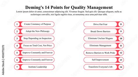 Deming 14 principles