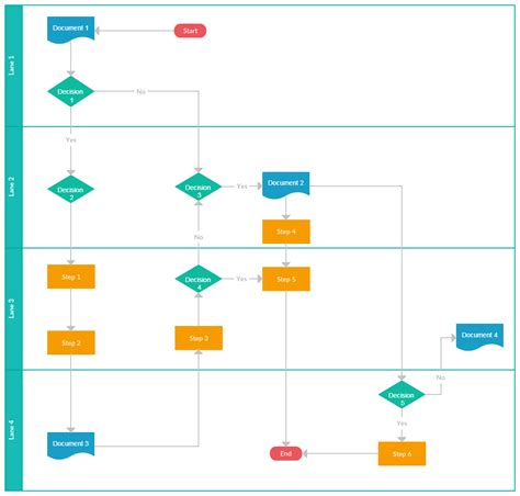 Demo Start Creately Sales process, Flow chart, Flow chart template