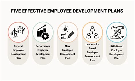 Demo Start Employee development, Employee development plan