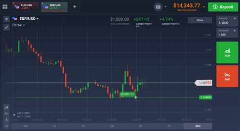 As an experienced trader, you can use demo accounts to try out new strategies, tools or ideas, safe in the knowledge that your experiments won’t result in any real-world losses. You’ll often see demo accounts described as ‘paper trading’, which is the term to describe simulated securities trading. With an IG demo trading account, you ... . 