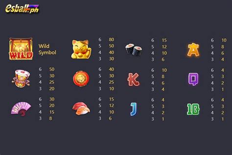 Demo slot lucky neko buy spin. Prediksi sgp 8 juni 2022.