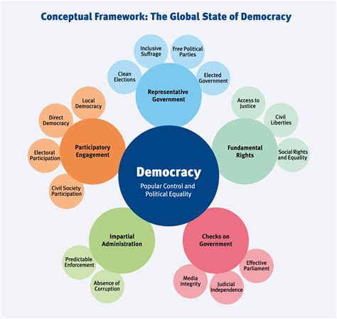 Democracy, Political Change, and Global Governance: A ...