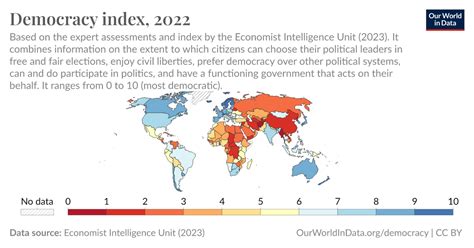 Democracy Our World in Data