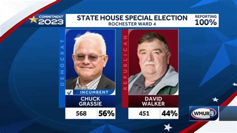 Democrat incumbent Chuck Grassie holds onto …