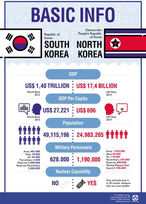 Democratic People'S Republic Of Korea 2022