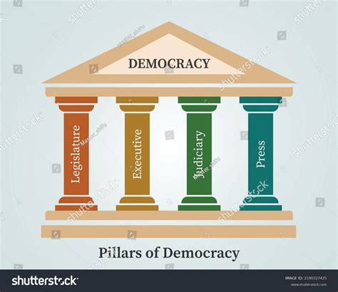 Democratie