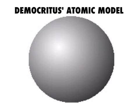 Democritus atomic model