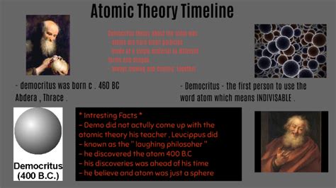 Democritus biography atom theory projects for kids