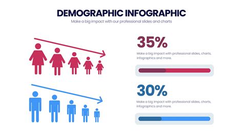 Demographic Infographics for PowerPoint and Keynote Showeet