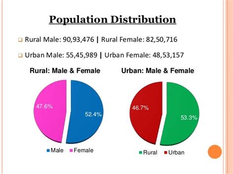 Demographic Profile of Punjab (India, 2011)