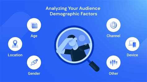 In a positive sense, the demographic characteristics tell you what might motivate or interest the audience or even bind them together as a group. In a negative sense, the demographic characteristic might tell you what subjects or approaches to avoid.. 