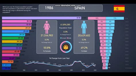 Demographics of Spain - Statistics & Facts Statista