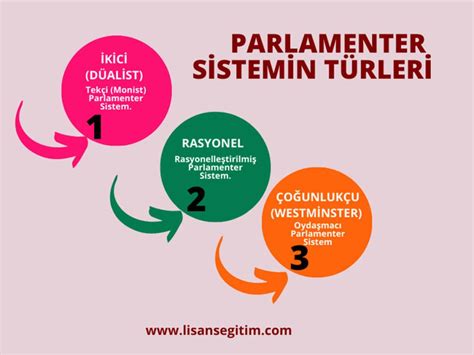 Demokratik parlamenter sistem