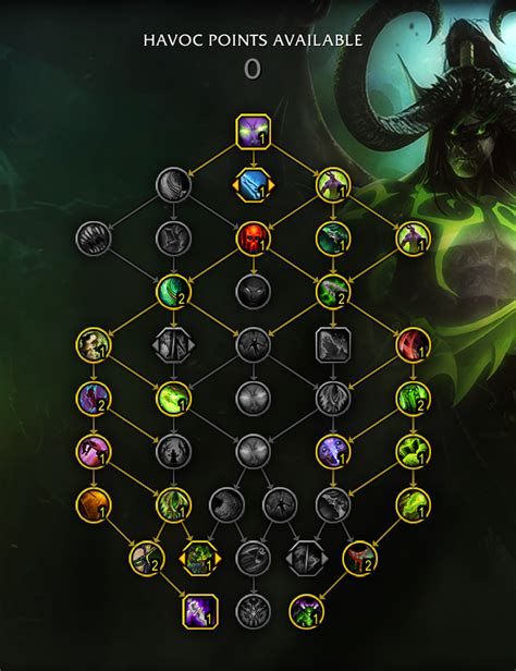 Contribute. Eye Beam causes you to enter demon form for 6 sec after it finishes dealing damage. In the Demon Hunter Talents category. Learn how to use this in our class guide.. 