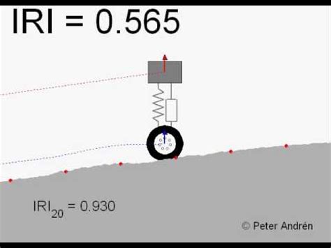 Demonstration of the International Roughness Index (IRI)