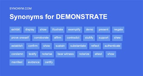 Demonstration synonym