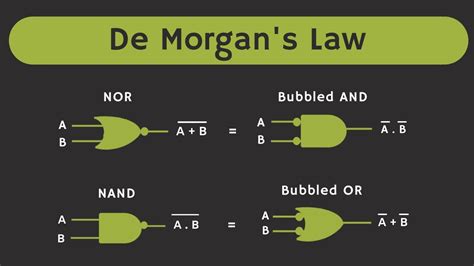 De Morgan’s Theorem is defined as: There are may applications of De Morgan’s Theorem. One application is when construction circuits out of NAND and NOR gates. NAND and NOR …. 