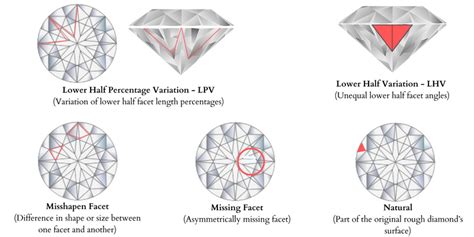 Demystifying Diamond Polish and Symmetry Grading