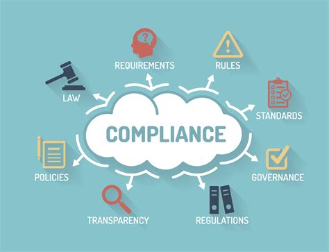 Demystifying KYC: Key Strategies for Enhancing Business Compliance and Security