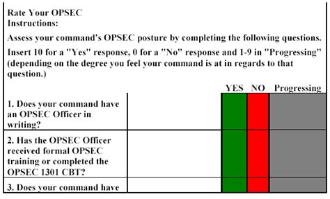 Demystifying OPSEC