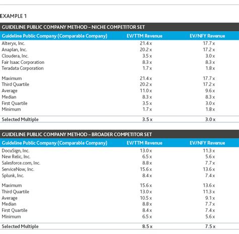 Demystifying Valuation Methodologies: Part 2 – Comparable …