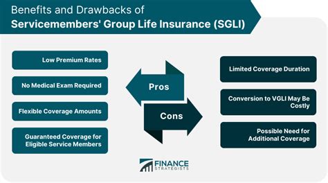 Demystifying the Coverage of Suicide under SGLI: A Comprehensive Guide