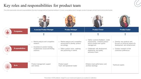 Demystifying the Product Development Team: Roles and Responsibilities