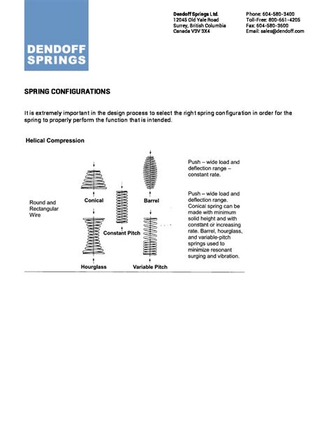 Dendoff Spring Materials