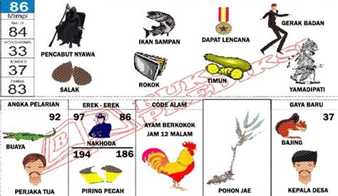 Dengan hadiah terbesar non diskon. Angka mimpi ikan lele togel.