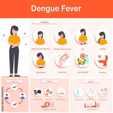 Dengue fever