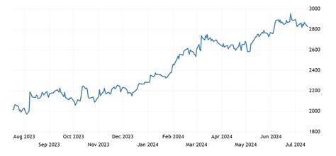 Denmark Stock Market Index (OMX Copenhagen) 2024 …