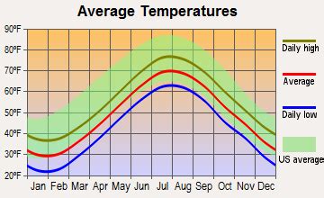 Dennis Port, MA Monthly Weather AccuWeather